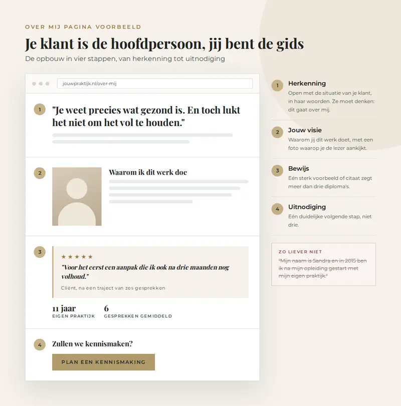 Voorbeeld van een over mij pagina in vier stappen: herkenning, jouw visie met foto, bewijs met een citaat en een uitnodiging tot kennismaking